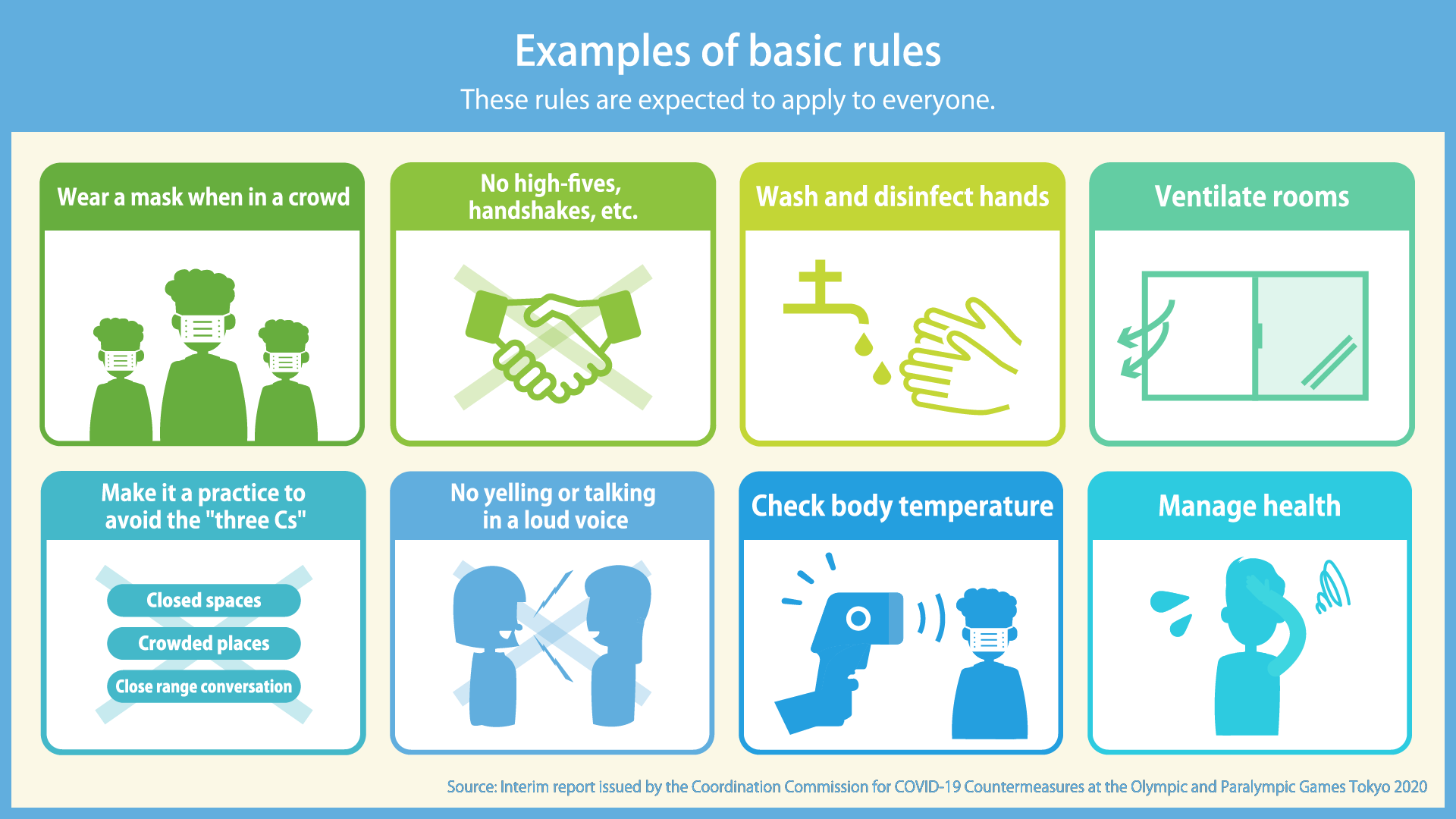 Examples of basic rules