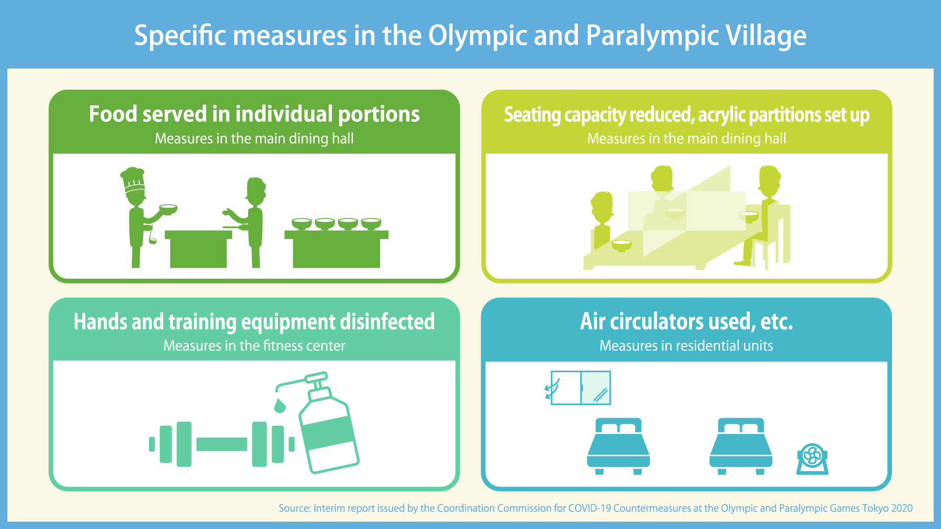 Specific measures in the Olympic and Paralympic Village