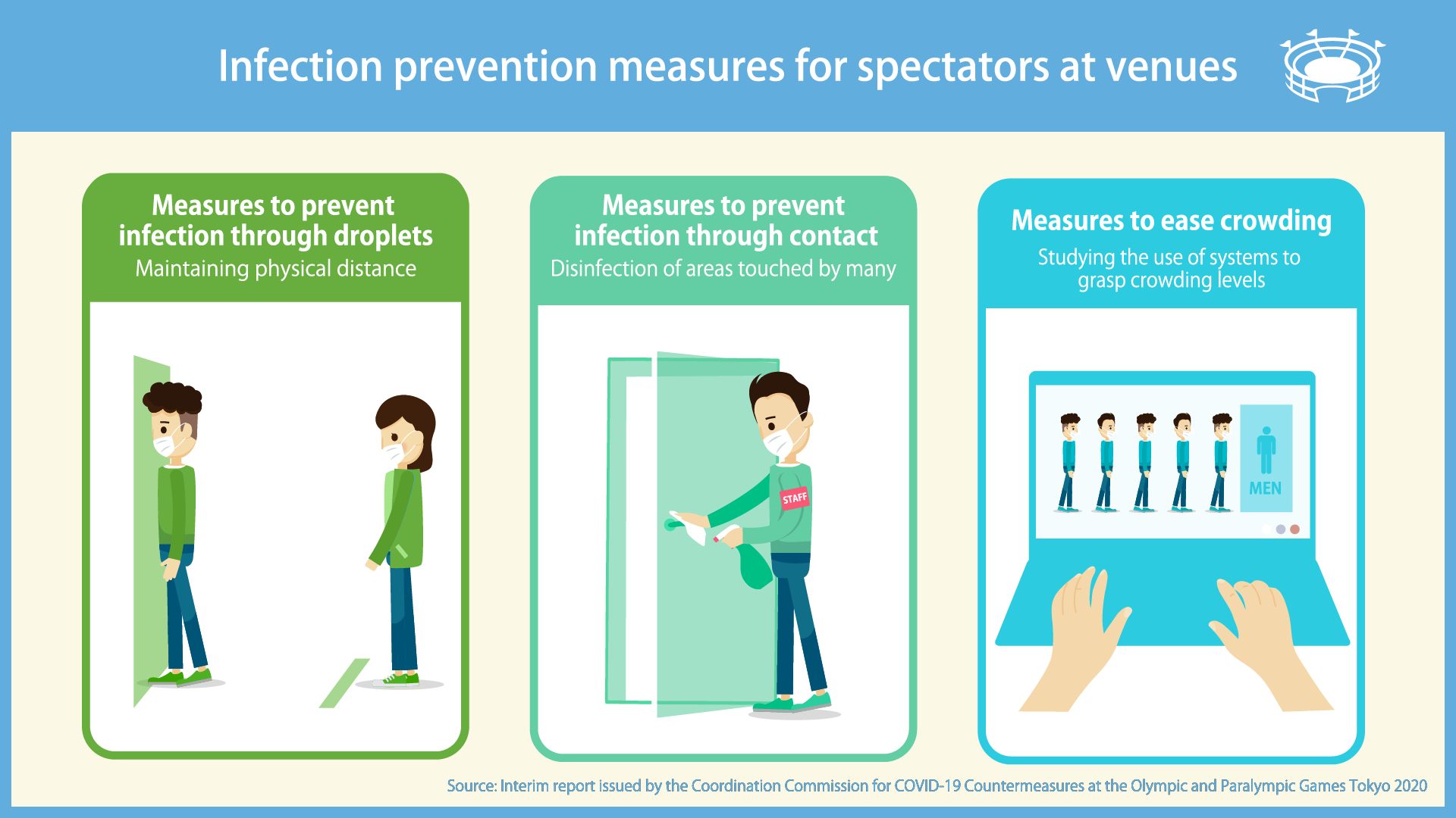 Infection prevention measures for spectators at venues