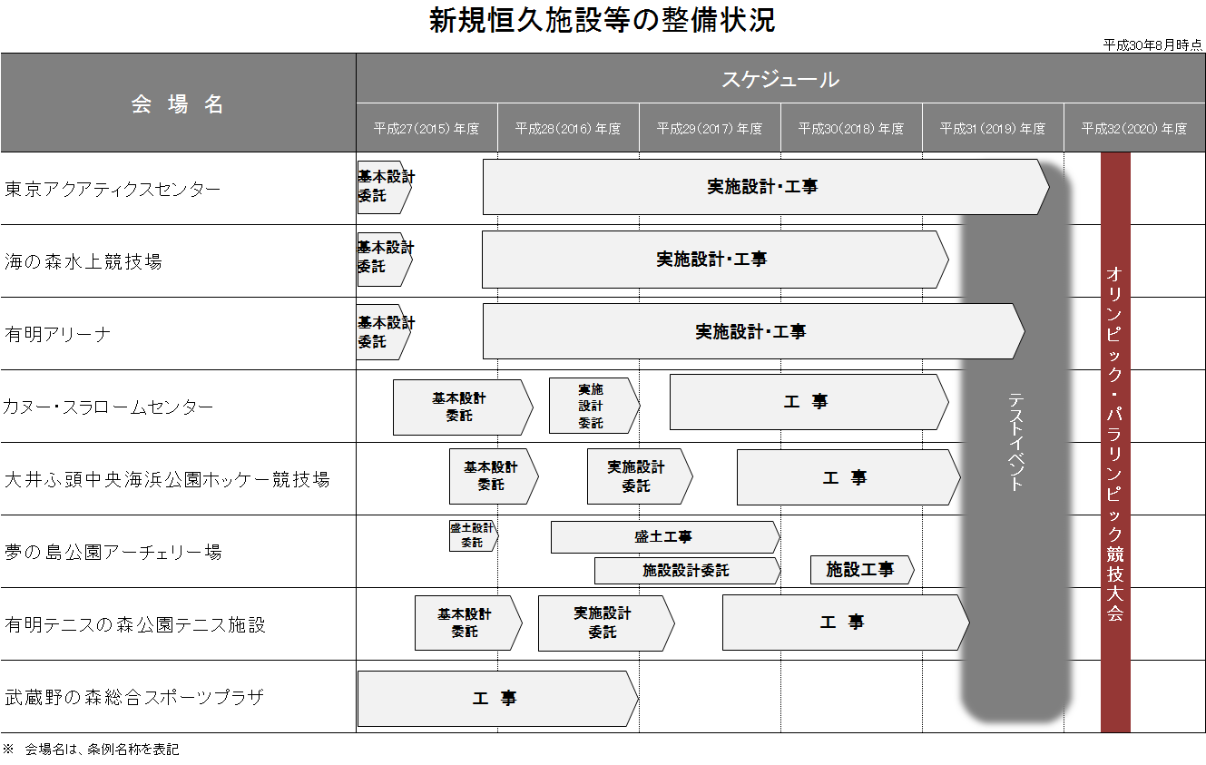 オリンピック 競技 数