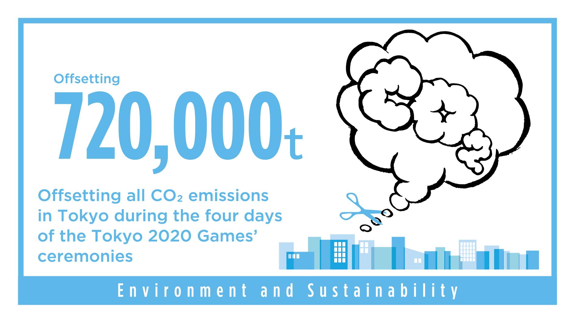 Environment And Sustainability