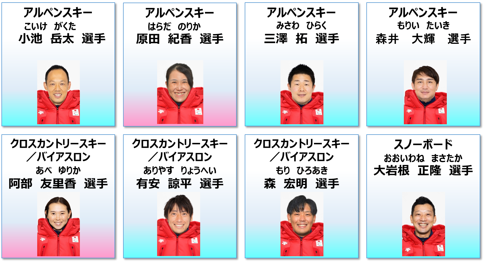 北京2022パラリンピック冬季競技大会（2022.3.4~3.13） 東京アスリート認定選手・メダル獲得、入賞結果