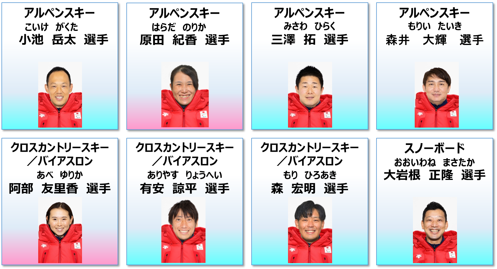 北京2022パラリンピック冬季競技大会(2022.3.4~3.13) 東京アスリート認定選手・メダル獲得、入賞結果