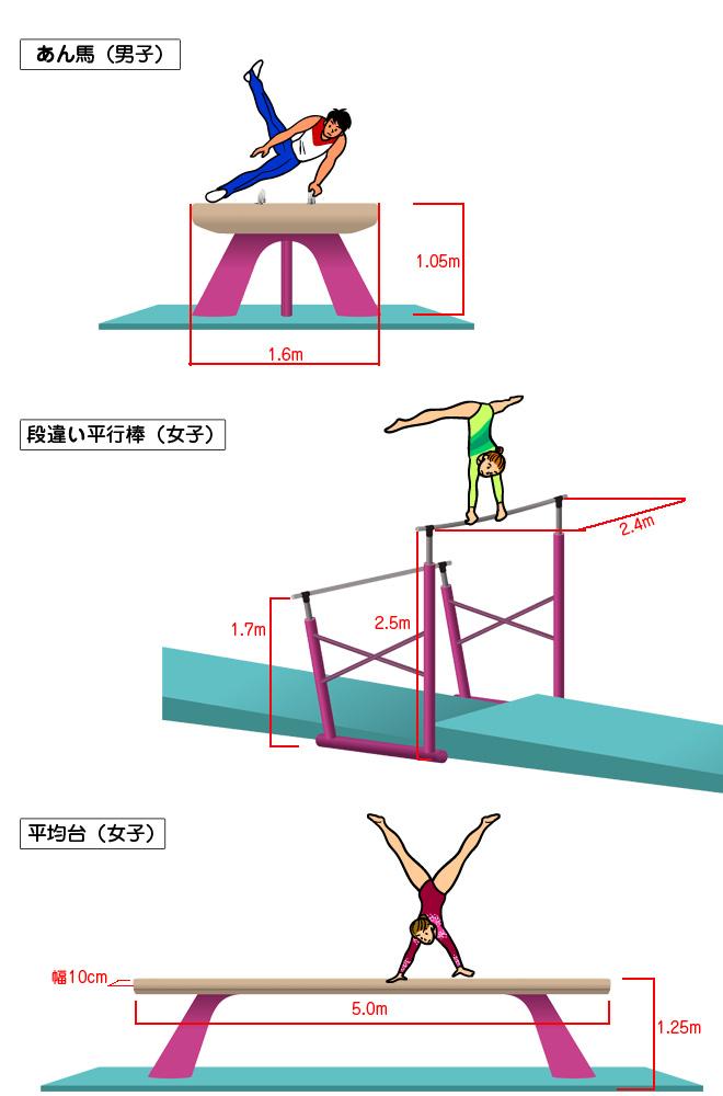 体操競技 オリンピック競技 競技 大会情報 東京大会開催準備 東京都オリンピック パラリンピック準備局