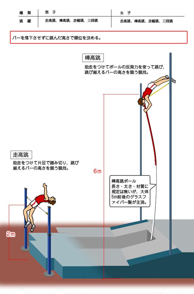 陸上競技2