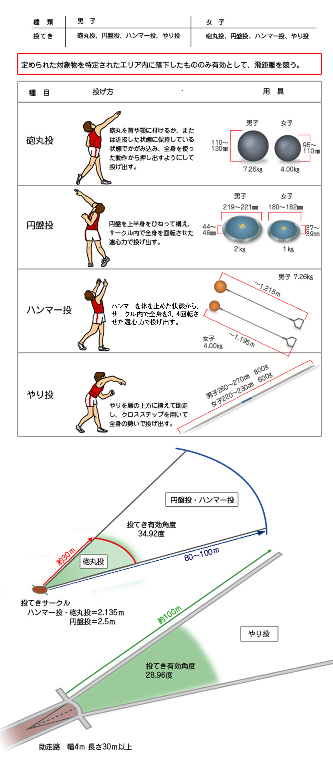 陸上競技3