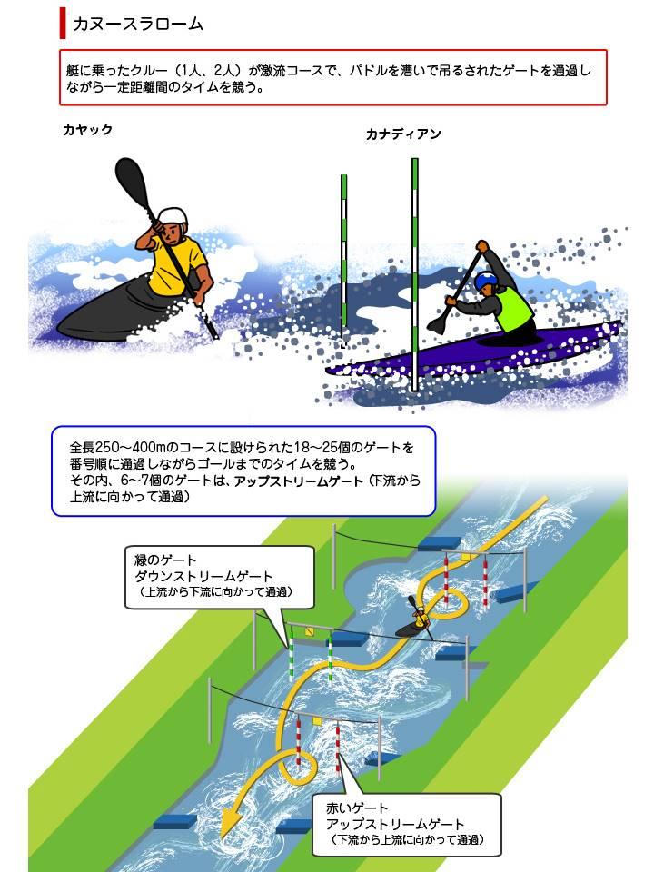 カヌー スラローム オリンピック競技 競技 大会情報 2020年大会開催準備 東京都オリンピック パラリンピック準備局