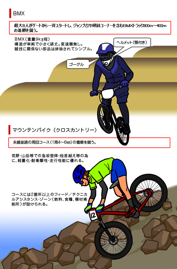 自転車競技 マウンテンバイク オリンピック競技 競技 大会情報 東京大会開催準備 東京都オリンピック パラリンピック準備局