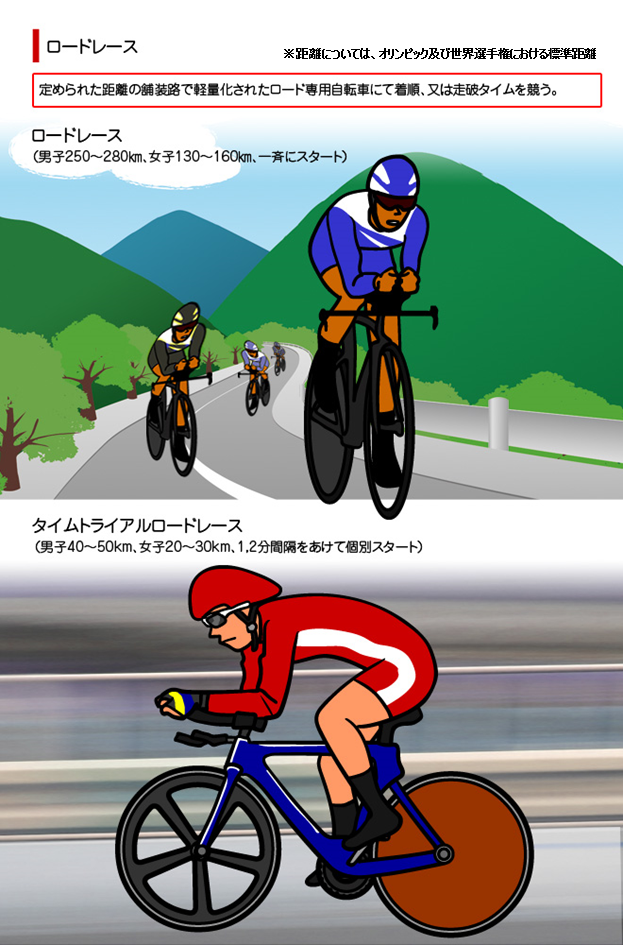自転車競技（ロード）