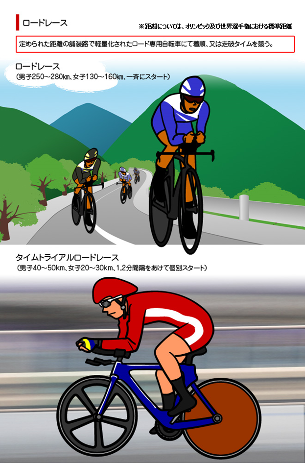 ノート:2008年北京オリンピックの自転車競技・男子個人ロードレース