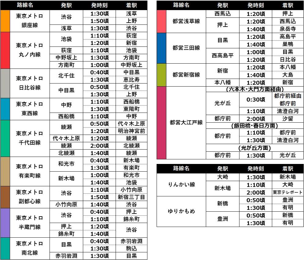 本線 状況 函館 運行