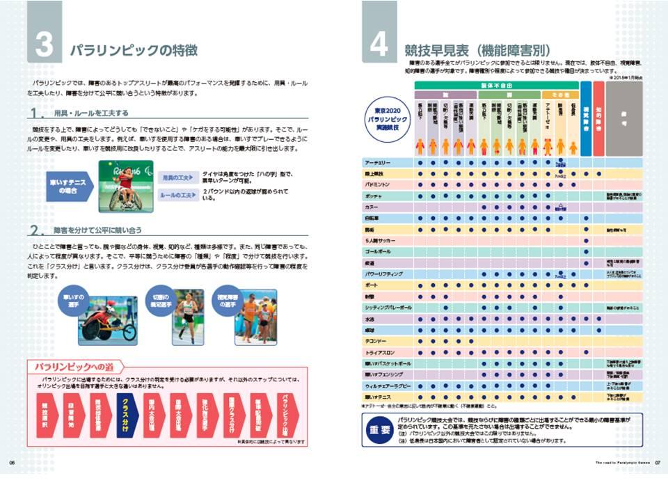 画像：パラリンピック選手発掘BOOKのサンプルページ