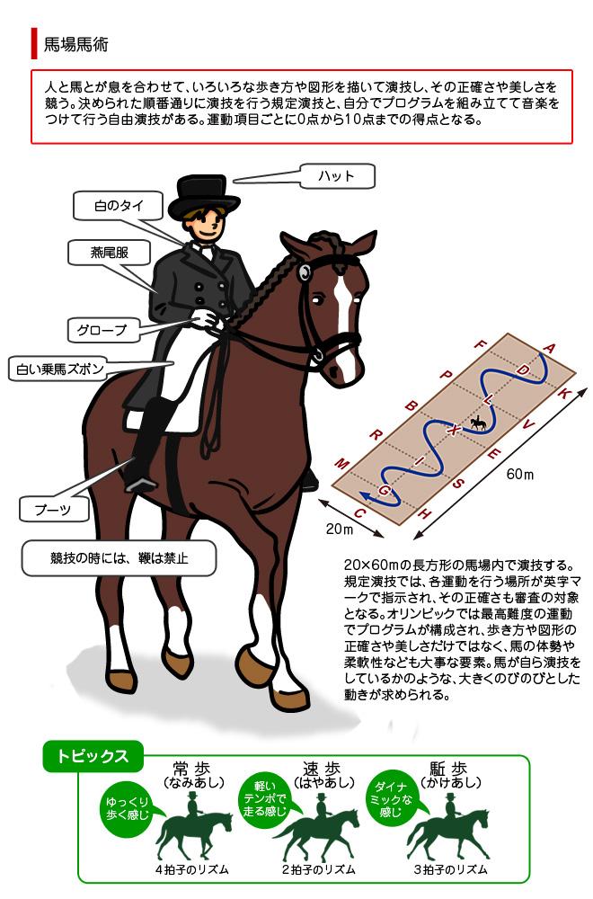 馬場馬術