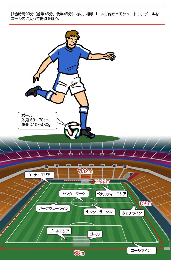 サッカー オリンピック競技 競技 大会情報 東京大会開催準備 東京都オリンピック パラリンピック準備局