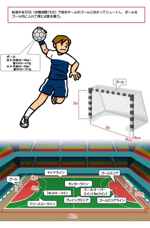 ハンドボール オリンピック競技 競技 大会情報 東京大会開催準備 東京都オリンピック パラリンピック準備局