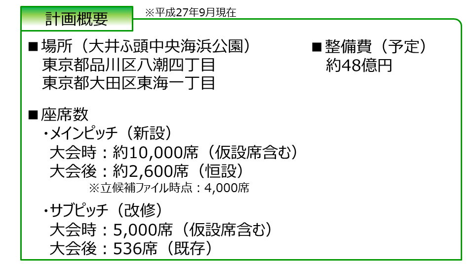 大井ホッケー競技会場の計画概要