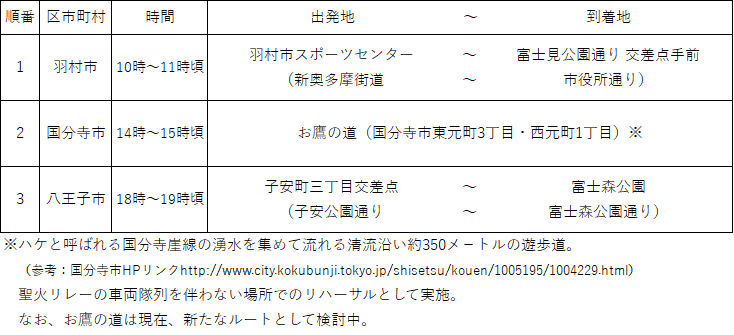 羽村市は１０時から１１時ころまで。羽村スポーツセンターを出発し、富士見公園通り交差点手前まで実施。国分寺市は１４時から１５時ころまで、お鷹の道で実施。八王子市は１８時から１９時ころまで。子安町三丁目交差点から富士森公園まで実施。