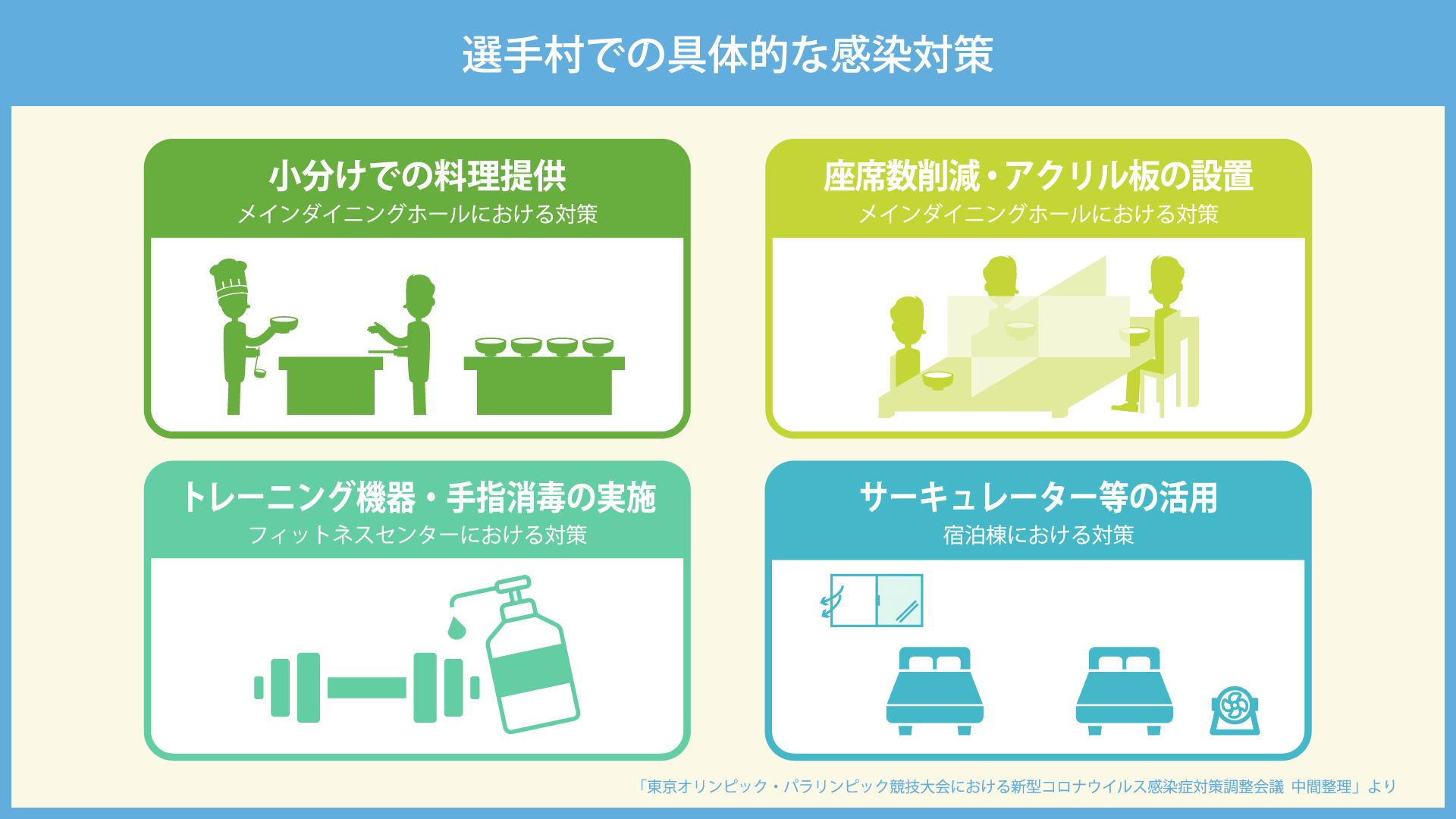 ã‚³ãƒ­ãƒŠå¯¾ç­–èª¿æ•´ä¼šè­° æƒ…å ±å…¬é–‹ãƒãƒ¼ã‚¿ãƒ« å½