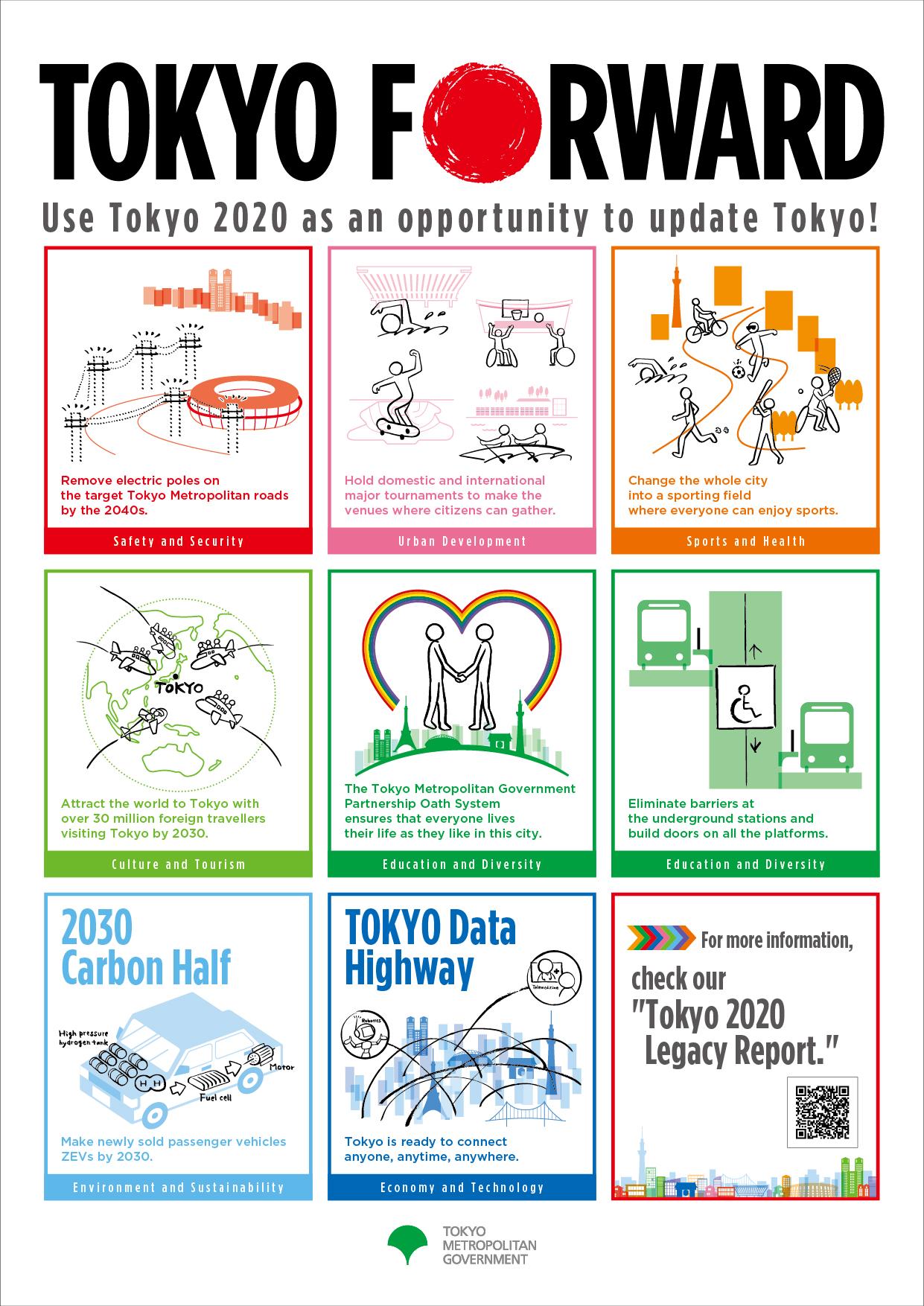 8 illustrations,removal of utility poles,competition venues, sports, tourism,partnerships, doors on platform,zero-emission vehicles,TOKYO data highway