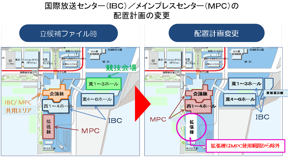 IBC、MPCの施設配置の変更