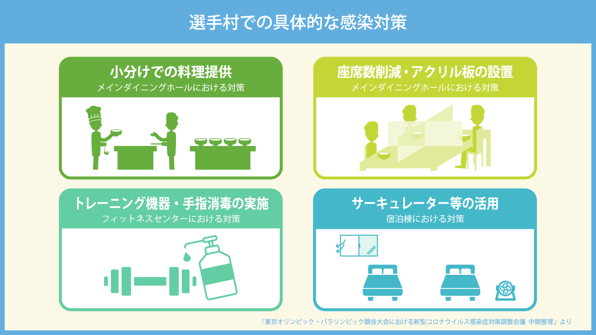 選手村での具体的な感染症対策