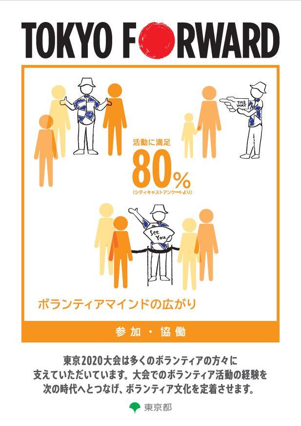 参加・協働