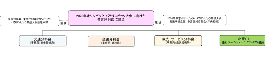 事務局構成図