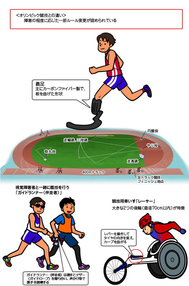 陸上競技 パラリンピック競技 競技 大会情報 東京2020大会開催準備 東京都オリンピック パラリンピック準備局