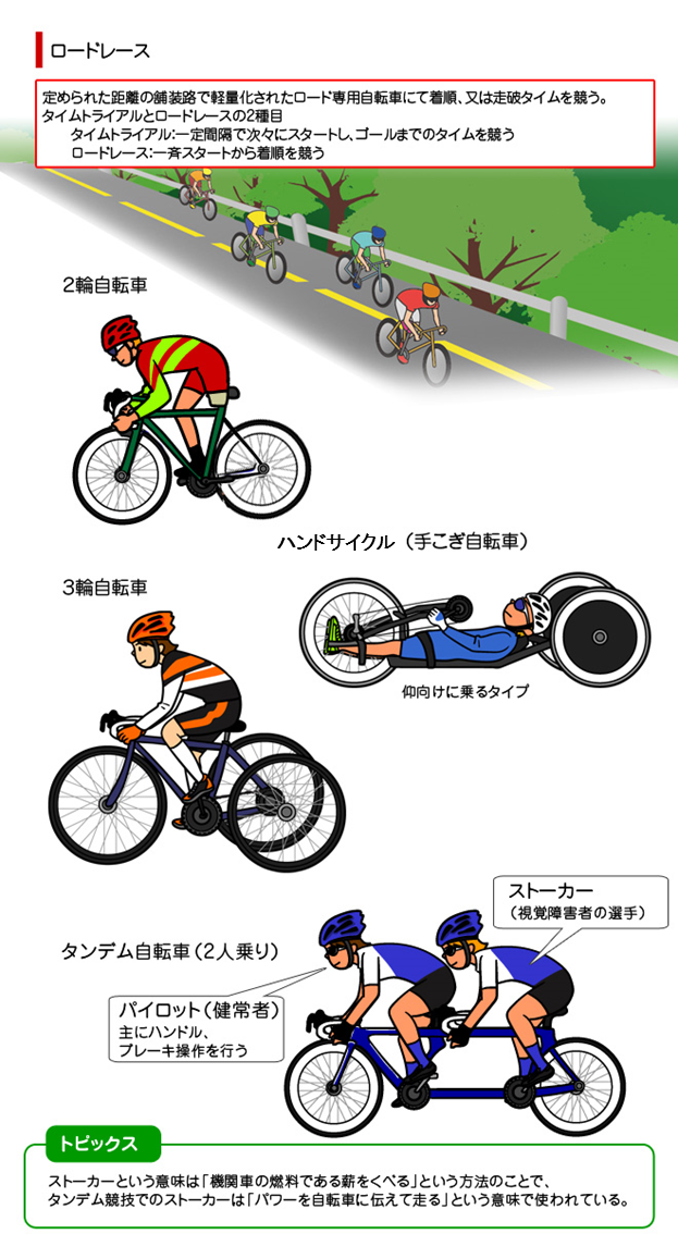 自転車競技・ロード