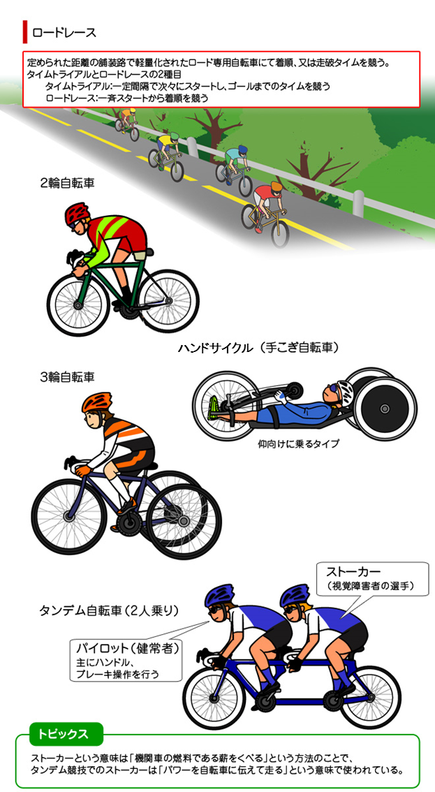 自転車競技 ロード パラリンピック競技 競技 大会情報 東京大会開催準備 東京都オリンピック パラリンピック調整部