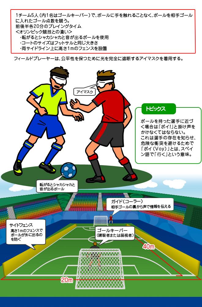 ５人制サッカー