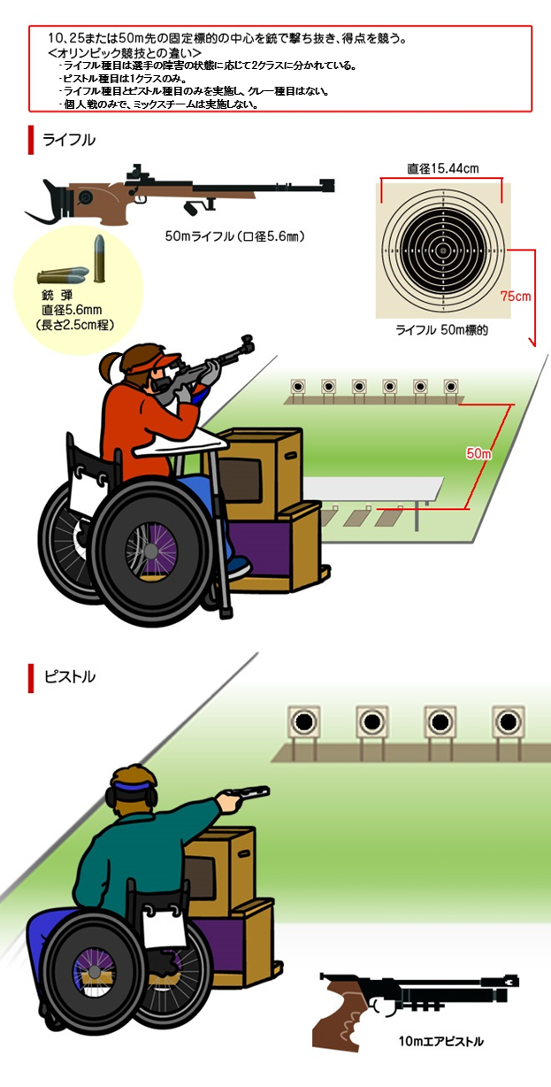 射撃 パラリンピック競技 競技 大会情報 東京大会開催準備 東京都オリンピック パラリンピック準備局