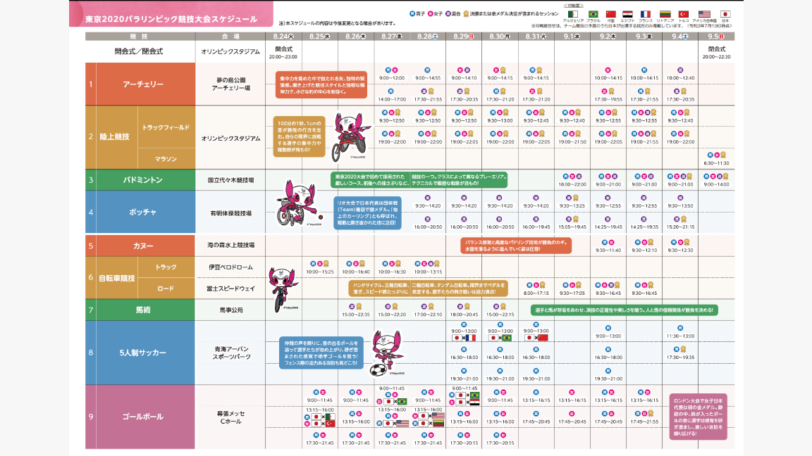 競技スケジュール