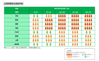 主要繁華街の混雑予報