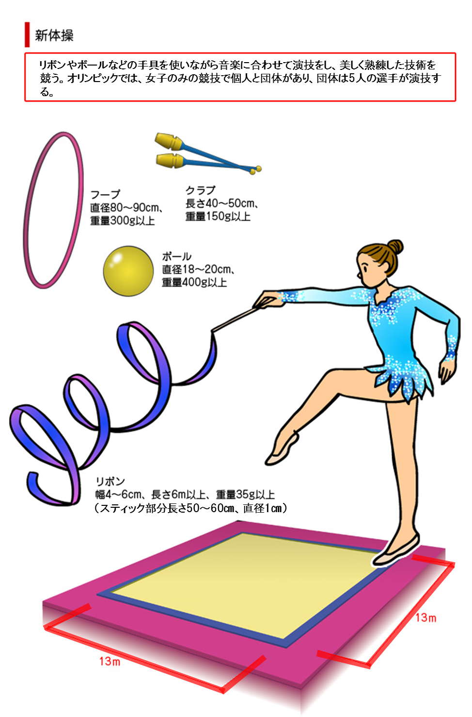 競技図解一覧 競技 大会情報 東京大会開催準備 東京都オリンピック パラリンピック準備局