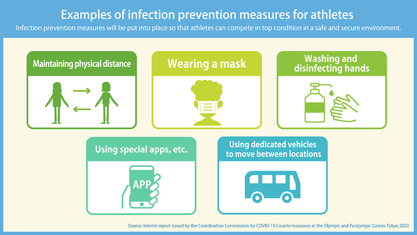 Examples of infection prevention measures for athletes