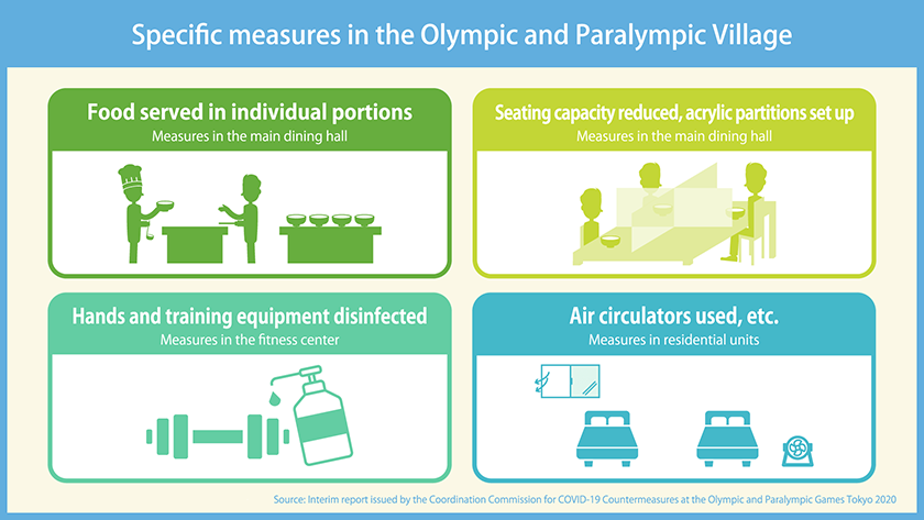 specific measures in the olympic and paralympic village