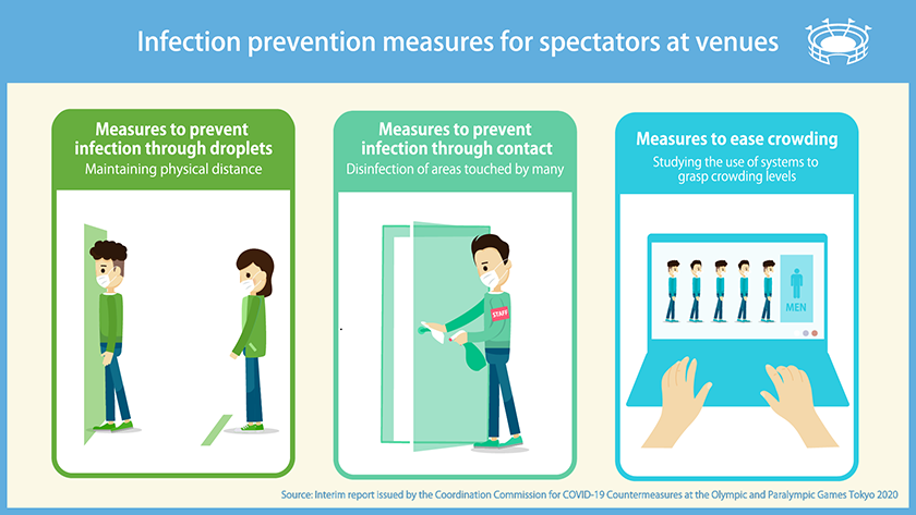 infection prevention measures for spectators at venues