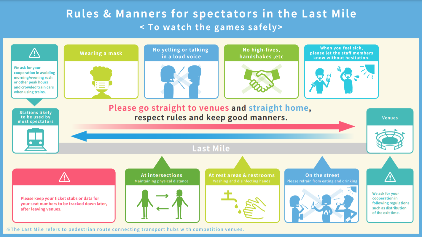 Rues & Manners for spectators in the Last Mile