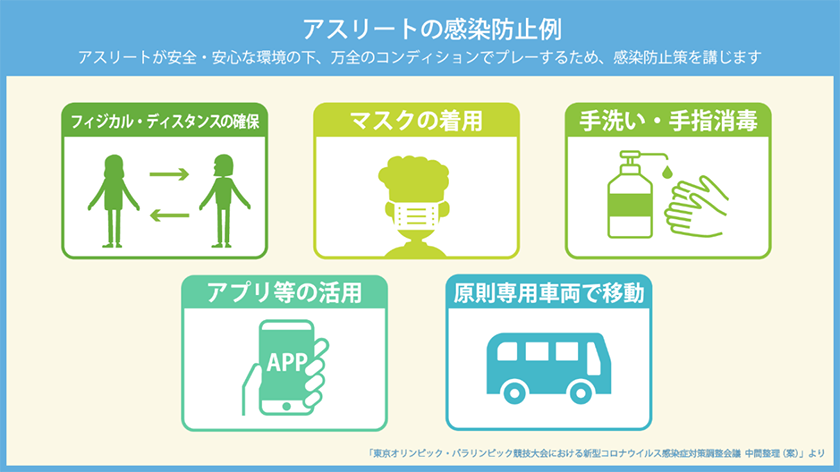 新型コロナウイルス感染症対策 新型コロナウイルス感染症対策等 東京オリンピック パラリンピック競技大会 東京都ポータルサイト