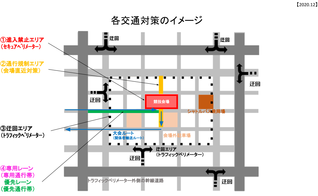 image:Traffic measures around competition venues