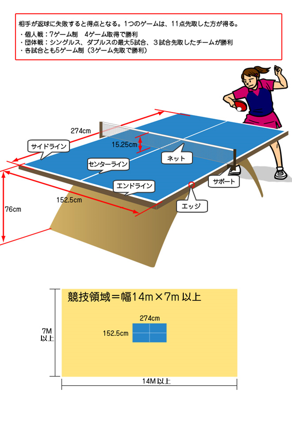 卓球 オリンピック競技 競技 大会情報 東京大会開催準備 東京都オリンピック パラリンピック準備局