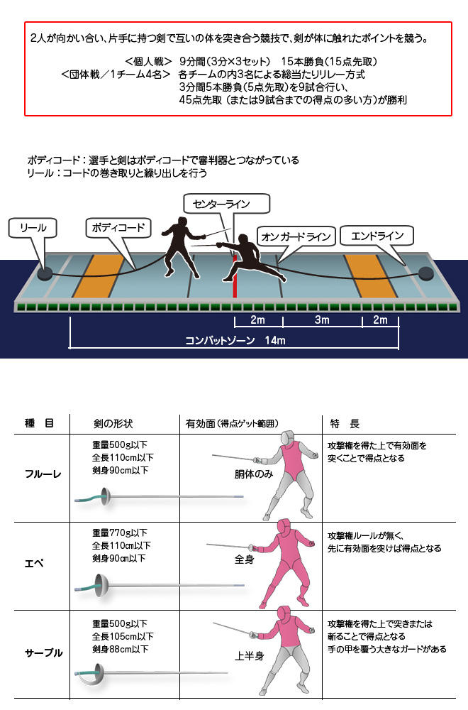 すべての動物の画像 心に強く訴える剣 フェンシング イラスト すべての動物の画像 心に強く訴える剣 フェンシング イラスト