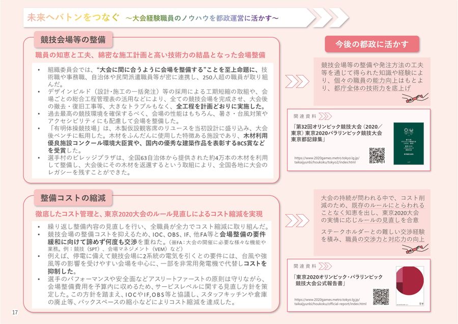 TOKYO 2020 OFFICIAL REPORT 東京2020 公式記録集 Tokyo 2020 Official