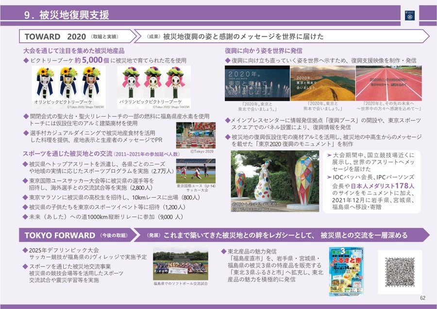 Tokyo2020LegacyReport_日本語版