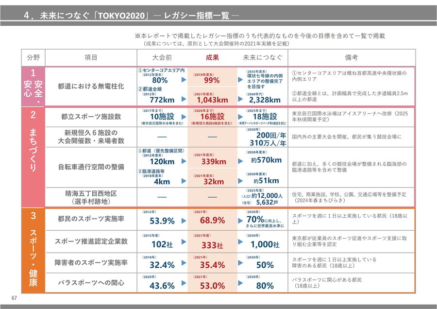 Tokyo2020LegacyReport_日本語版
