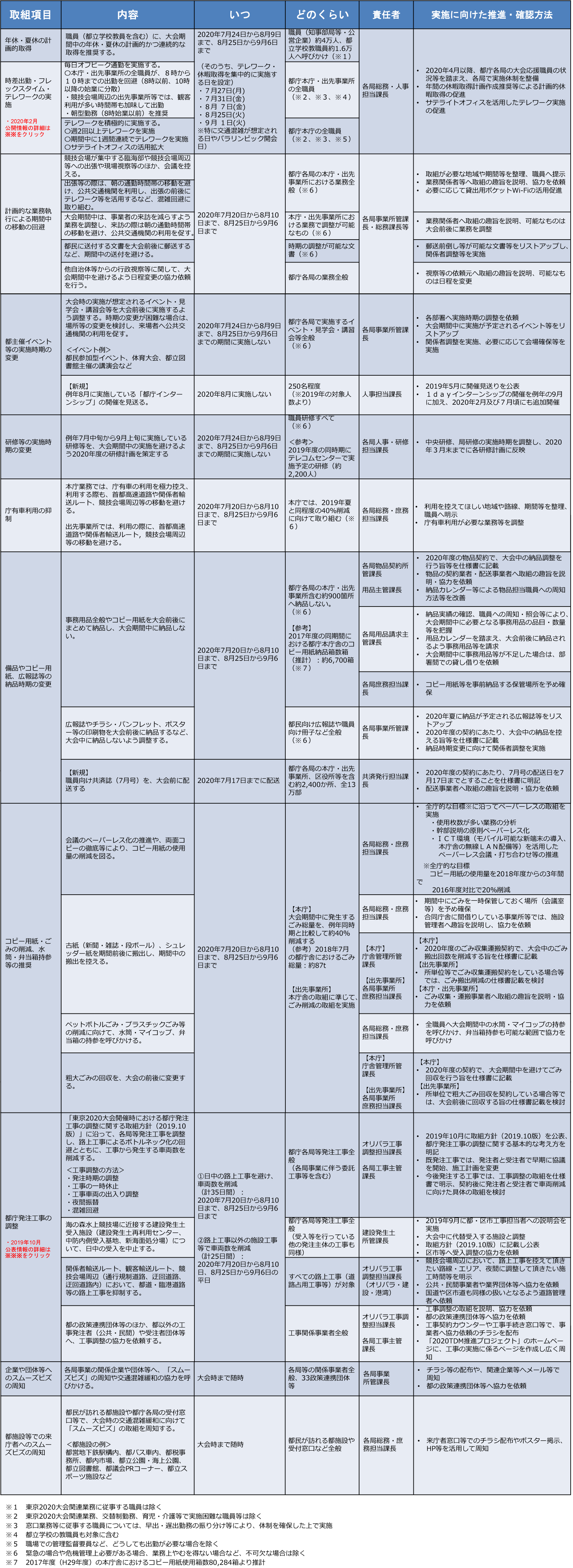 表組全部