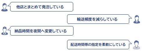 他店とまとめて発注している　輸送頻度をへらしている　納品時間を夜間へ変更している　配送時間帯の指定を柔軟にしている