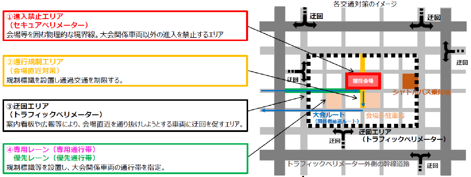 各交通対策のイメージ