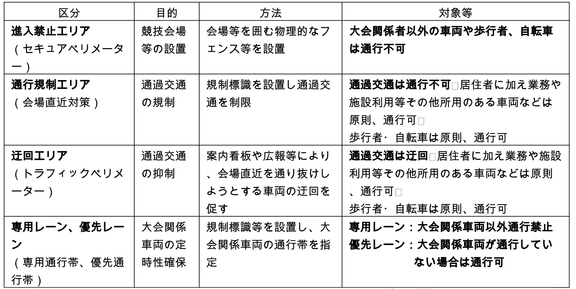 4つの種類の交通対策